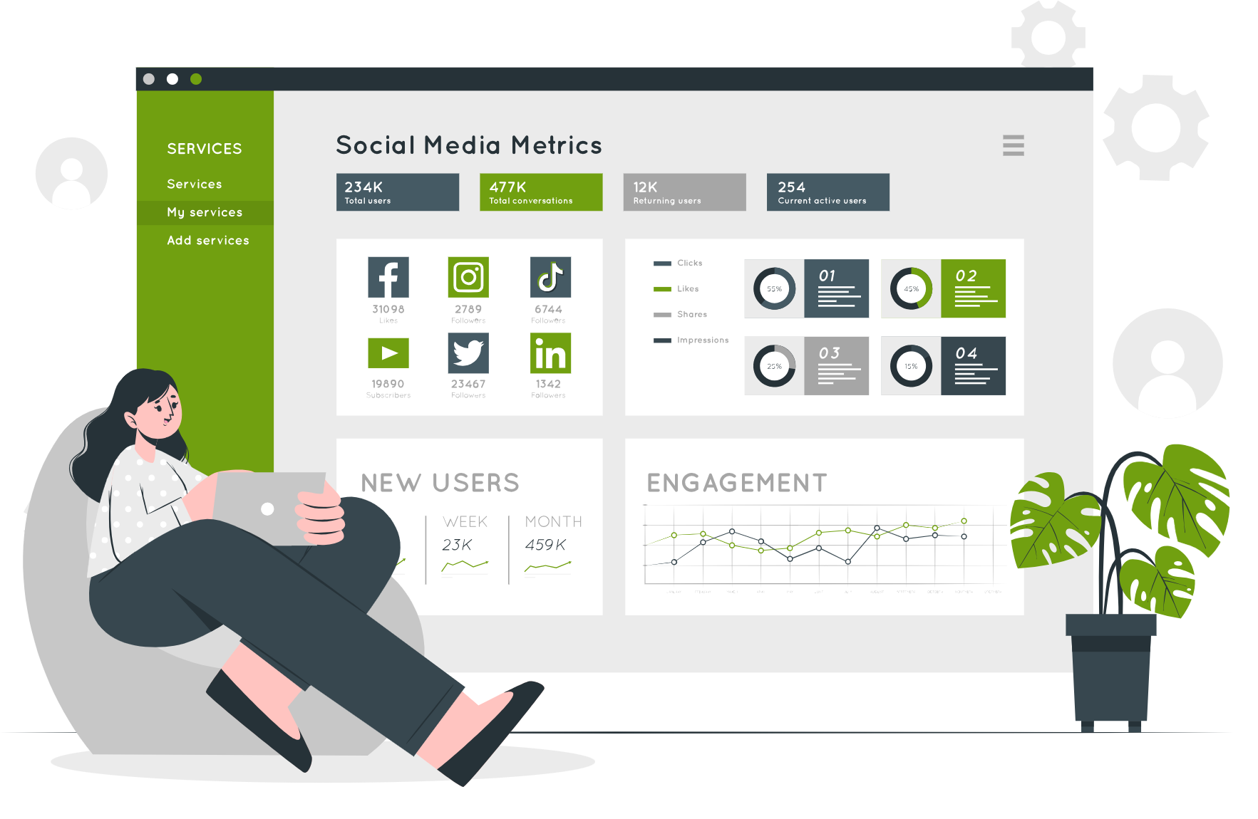 Social Media Marketing Strategy